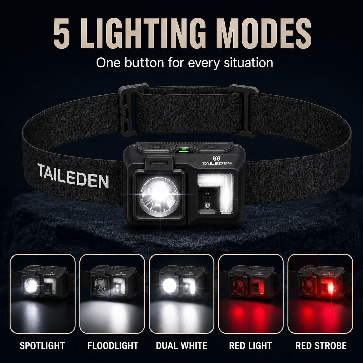 TAILEDEN Rechargeable LED Headlamp – Motion Sensor & 5 Light Modes